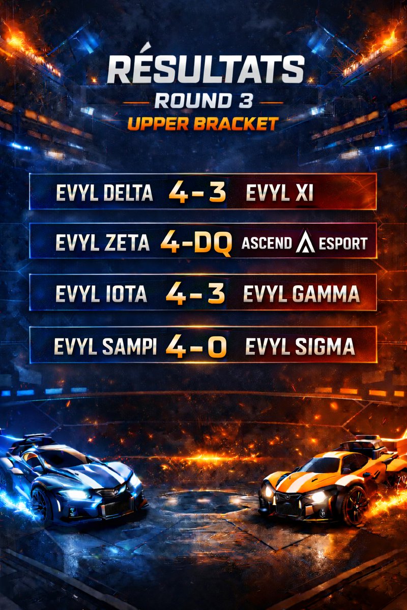 ✅ Evyl Cup – Round 2 | Upper Bracket – Résultats

🆚 Evyl Delta 4–3 Evyl Xi
⛔ Evyl Zeta 4–0 Ascend Esport (DQ)
🎯 Evyl Iota 4–3 Evyl Gamma
💥 Evyl Sampi 4–0 Evyl Sigma

Upper bracket en mouvement 🔥
La suite arrive bientôt 👀

#EvylCup