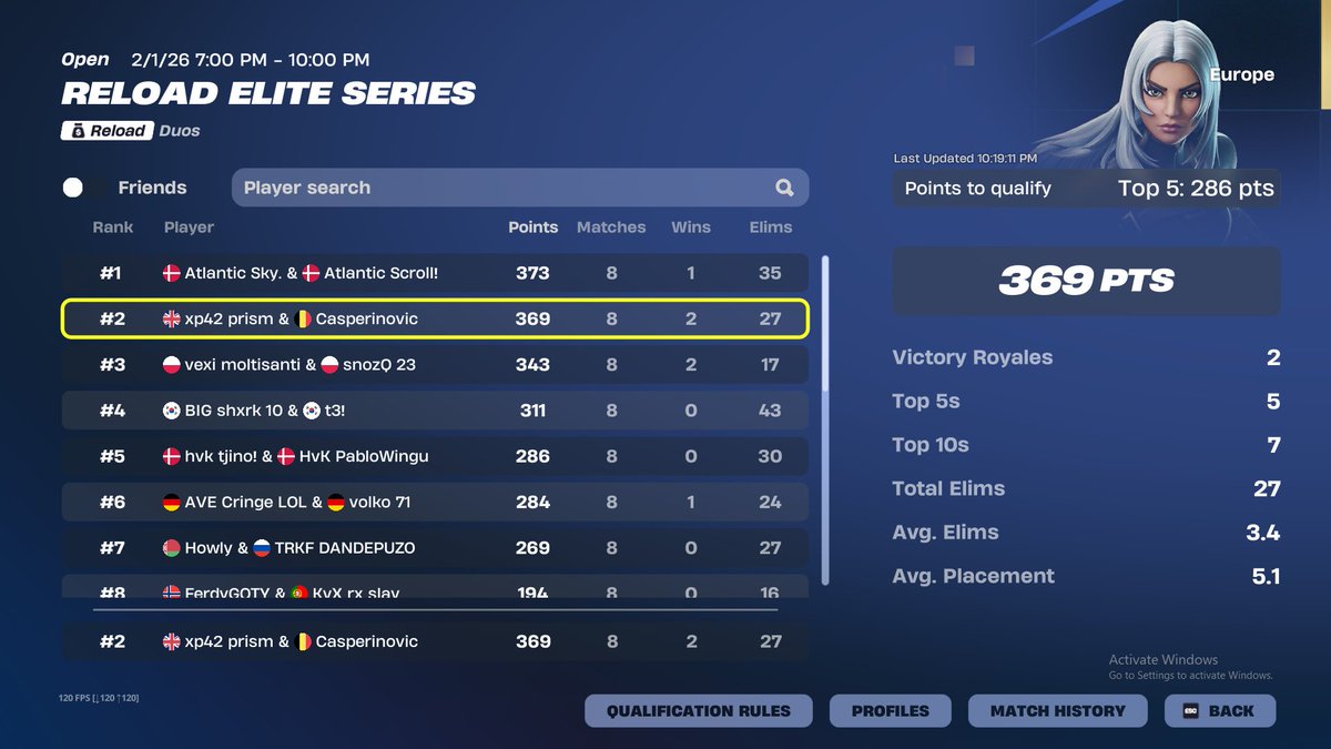 2nd qualified finals, fort crumpet <a href="/casperinovic/">Casperinovic</a> 

<a href="/XP42FN/">XP42 Fortnite</a>