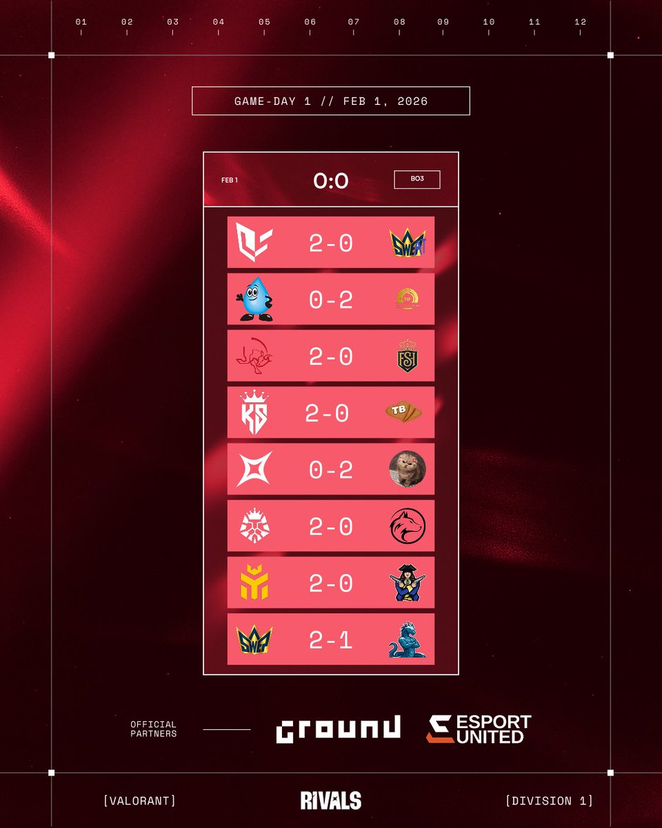 This is how first gameday of #RIVALSLEAGUE ended 🔥🔥