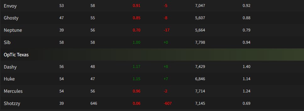 Sam “Octane” Larew tweet media