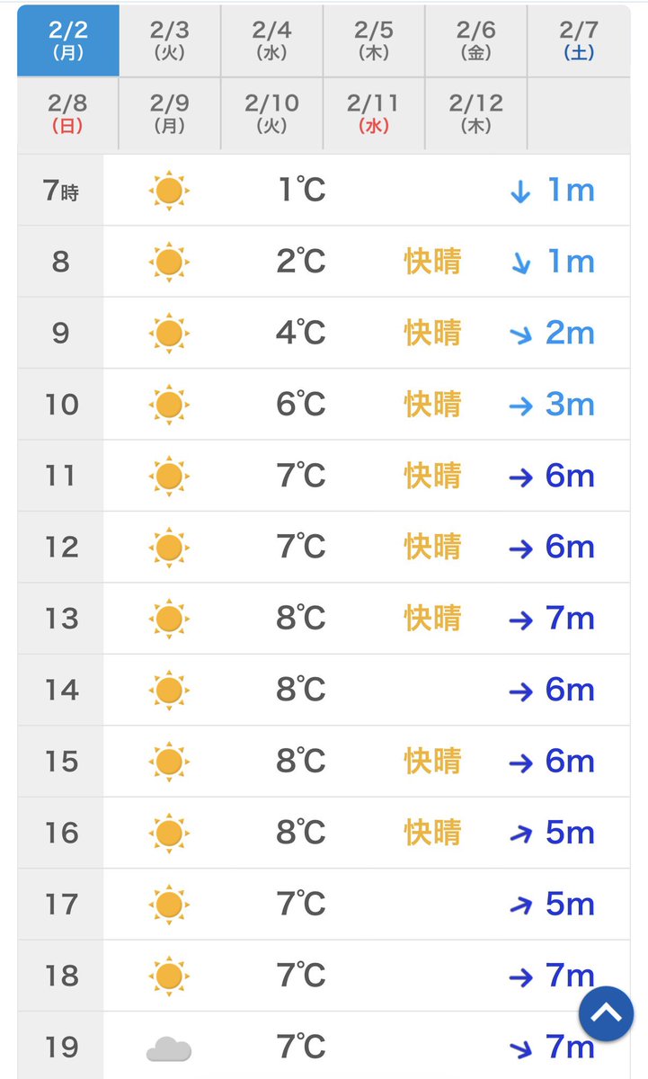 P1Rqfzuu まゆみさん、おはようございます。 今日のそちらは良く晴れ