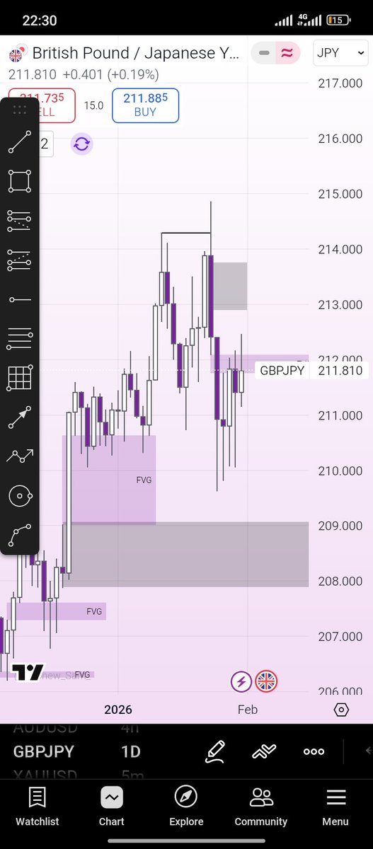 It's a new week, another reminder to sit on your hands and let market give you a clear view
Have a nice trading week FXNG🦆