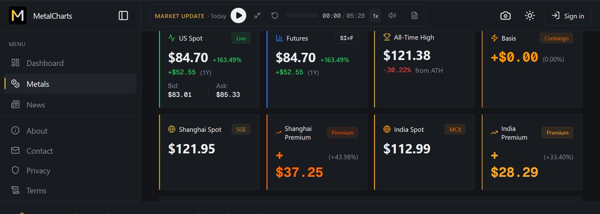 Peter Brandt tweet media