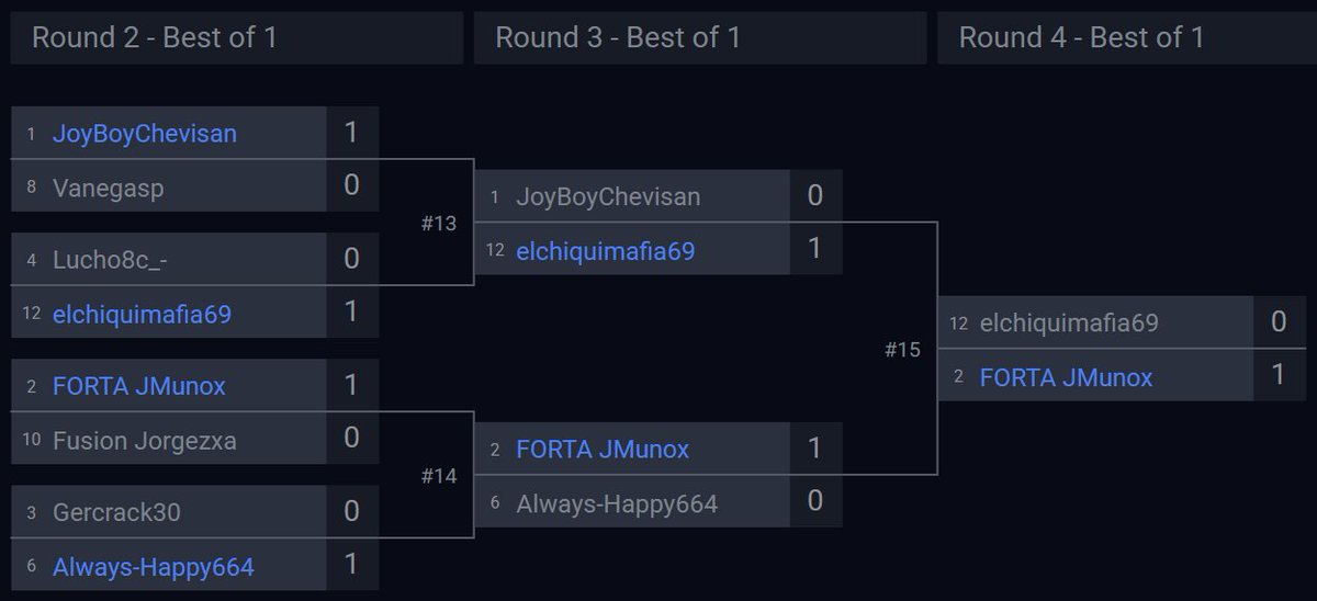 🇨🇴 <a href="/jmunox_/">Julián Muñoz</a> is the January Cup champion in LATAM North 🏆