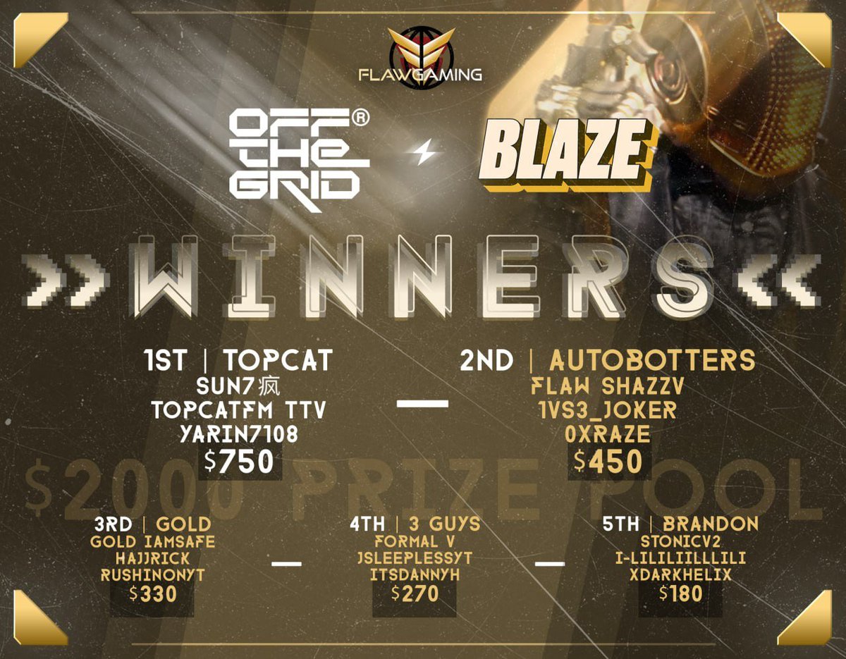 OTG × BLAZE = certified banger 💥

GGs to the winners and respect to every team.
Run it back? 👀🔥