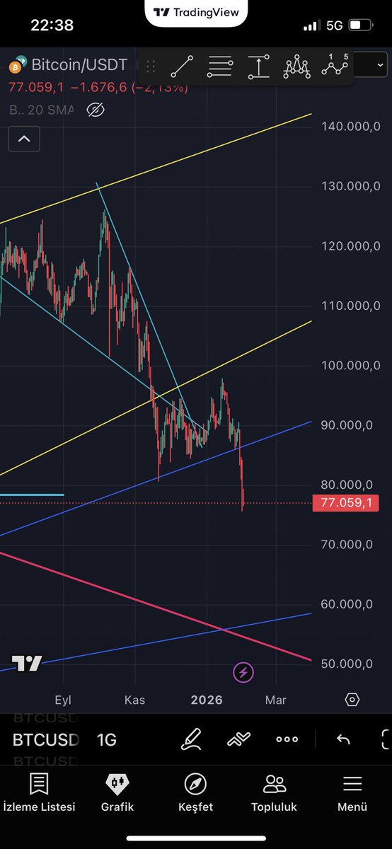 Tarih 12 Kasım 2025 Btc 105 k civarı Telegram kanalımda paylaştığım analizim,ve güncel görünüm.Sözü size bırakıyorum.Mavi ille çizdiğim çizgi ve karşılık gelen rakamlara dikkat lütfen saygılar.