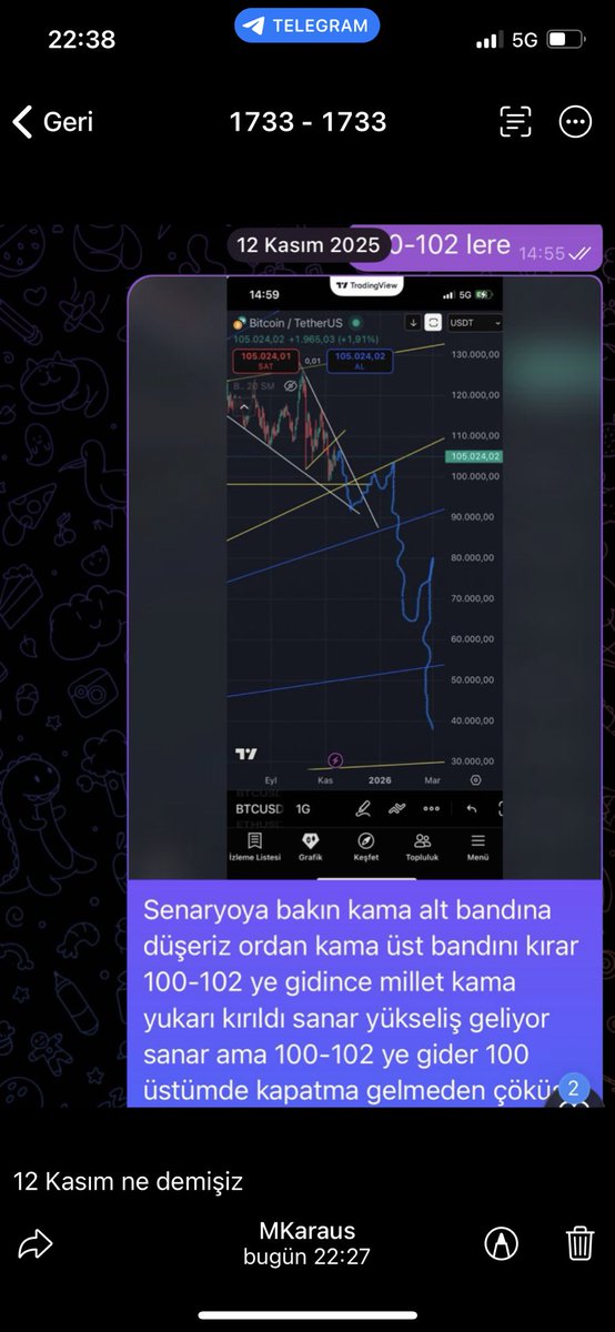 MKarauss's tweet photo. Tarih 12 Kasım 2025 Btc 105 k civarı Telegram kanalımda paylaştığım analizim,ve güncel görünüm.Sözü size bırakıyorum.Mavi ille çizdiğim çizgi ve karşılık gelen rakamlara dikkat lütfen saygılar. https://t.co/wSxDNFDT9q