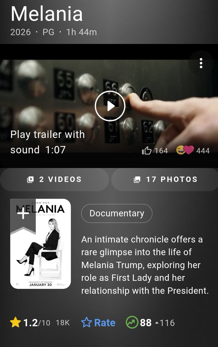 themajas1's tweet photo. @krassenstein IMDB is currently 1.2 up from 1.1 😂 https://t.co/RObVB2qaec