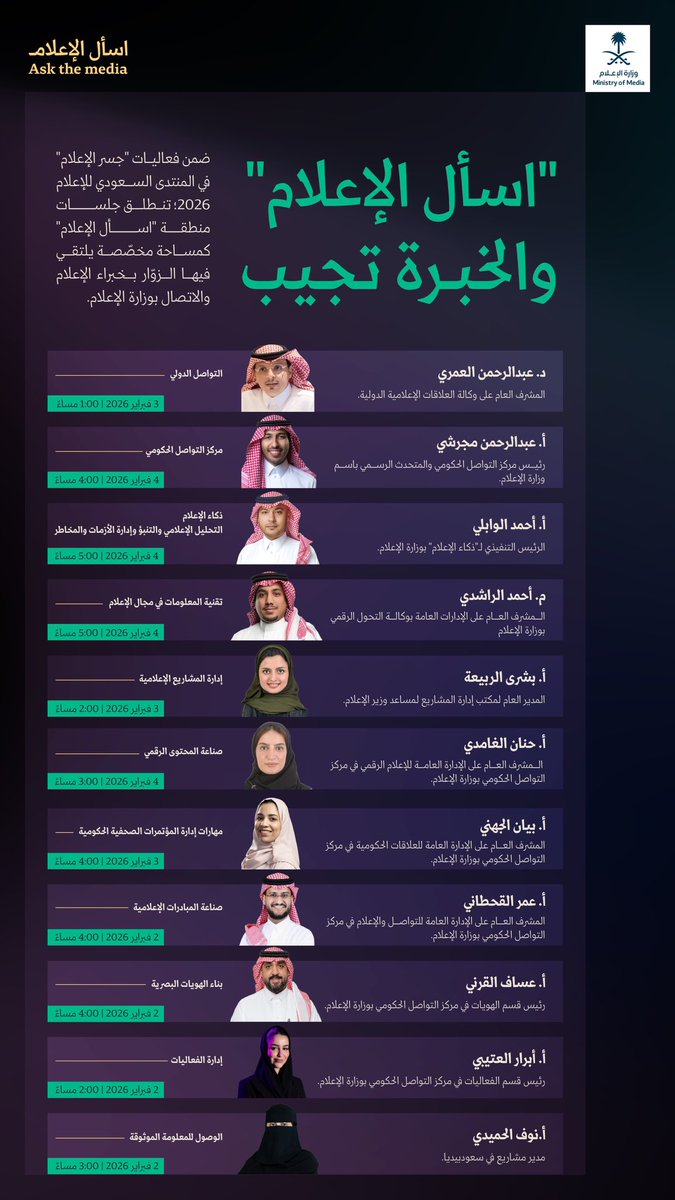 MicroComm0's tweet image. اسأل الإعلام والخبرة تجيب 👏
11 خبيرًا إعلاميًا في جلسات فردية ضمن منطقة "اسأل الإعلام" خلال #المنتدى_السعودي_للإعلام 2026.