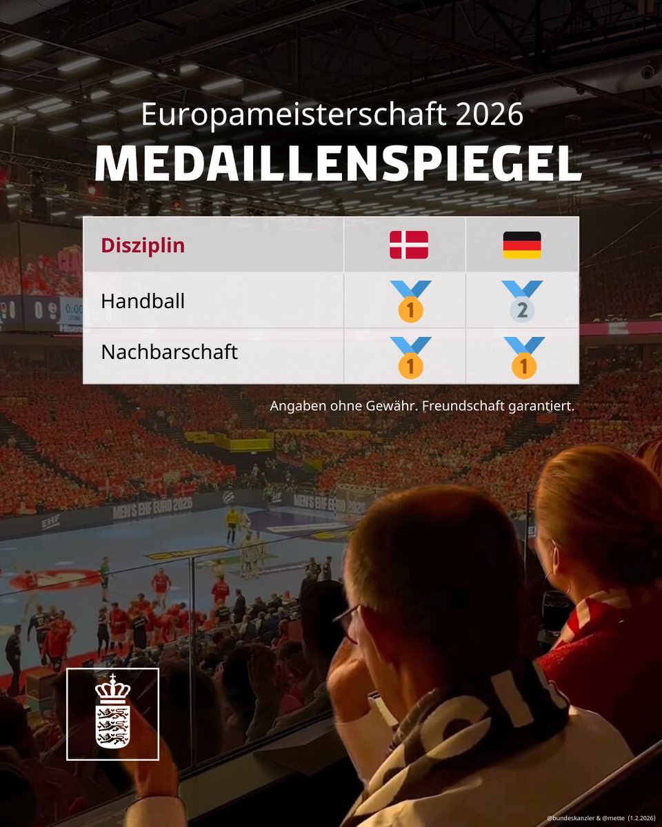 Danke für ein spannendes Finale.
Danke für großartigen Handball.

Und vor allen: Danke, dass ihr die besten Nachbarn der Welt seid. 🇩🇰🫶🇩🇪