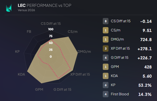 Wow les stats de canna ce split MDRRRRR