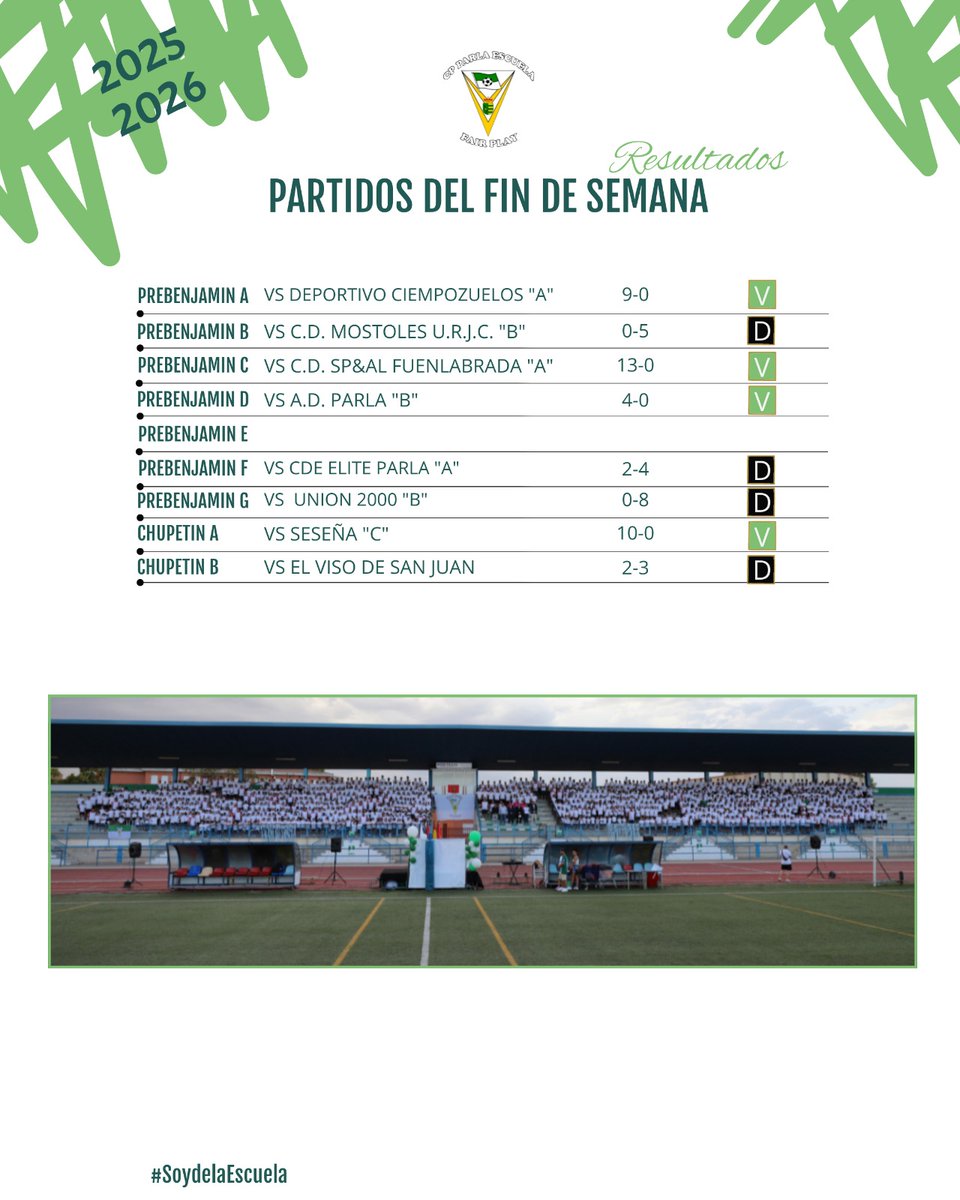 ⚽️ Estos han sido los resultados del fin de semana para nuestros equipos

🤍💚 Importantes triunfos en el inicio de la segunda vuelta de la competición

#SoydelaEscuela