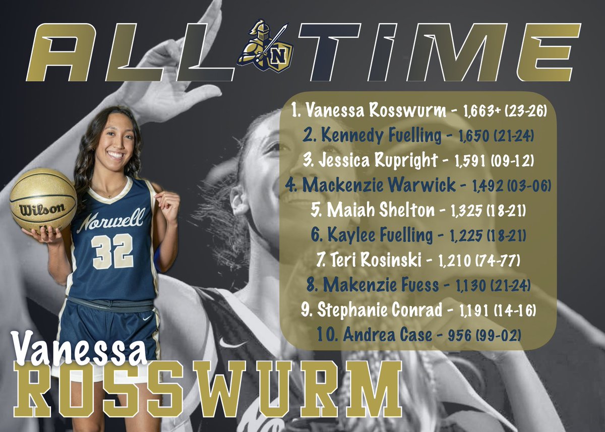 NHSGirlsHoops's tweet photo. With Vanessa taking over the #1 spot, here’s an updated look at the Lady Knights Top 10 career scoring leaders: https://t.co/hkxB0ZI9Zg