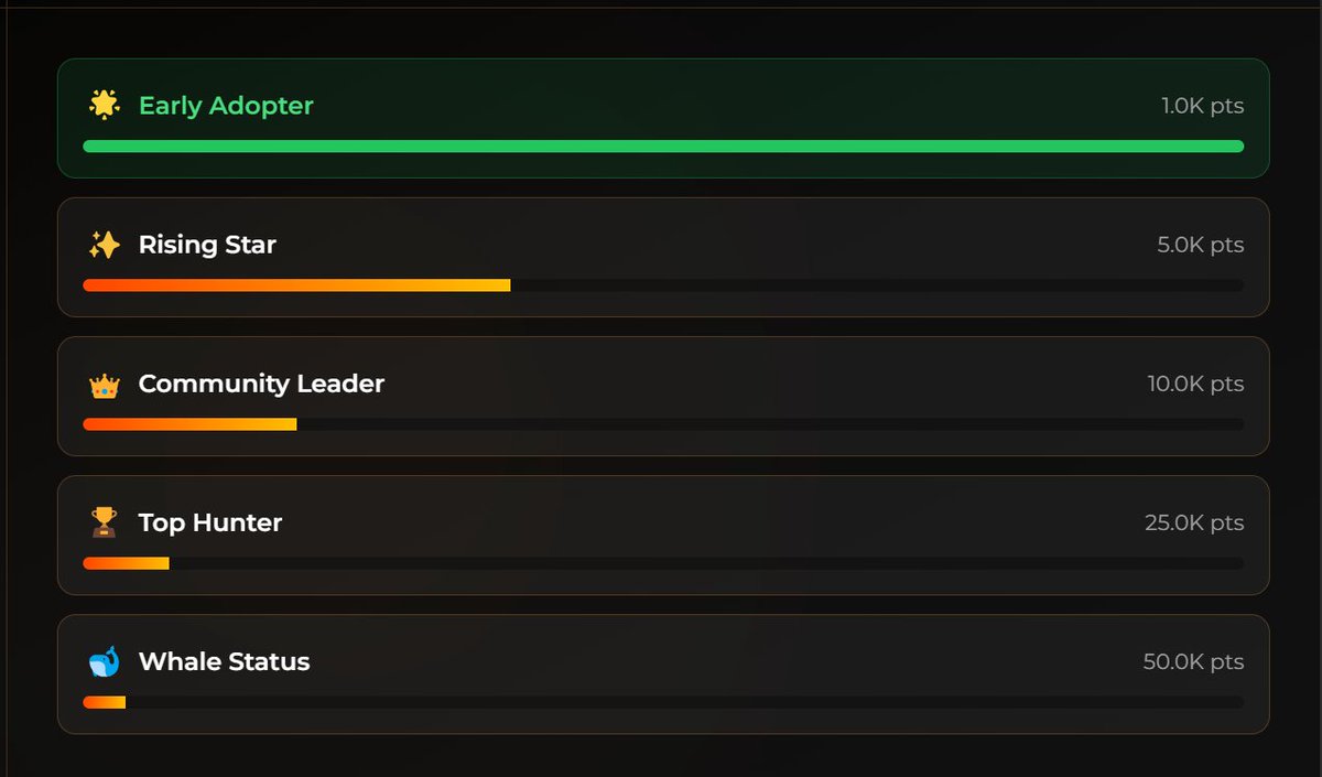 Hit the Early Adopter milestone on <a href="/Zetarium_/">Zetarium</a> ✅

Learned a lot using the platform early — how prediction markets flow, why UX matters, and how consistency wins 

This phase feels more about learning + positioning than chasing hype.

Excited to see how $ZET evolves from here