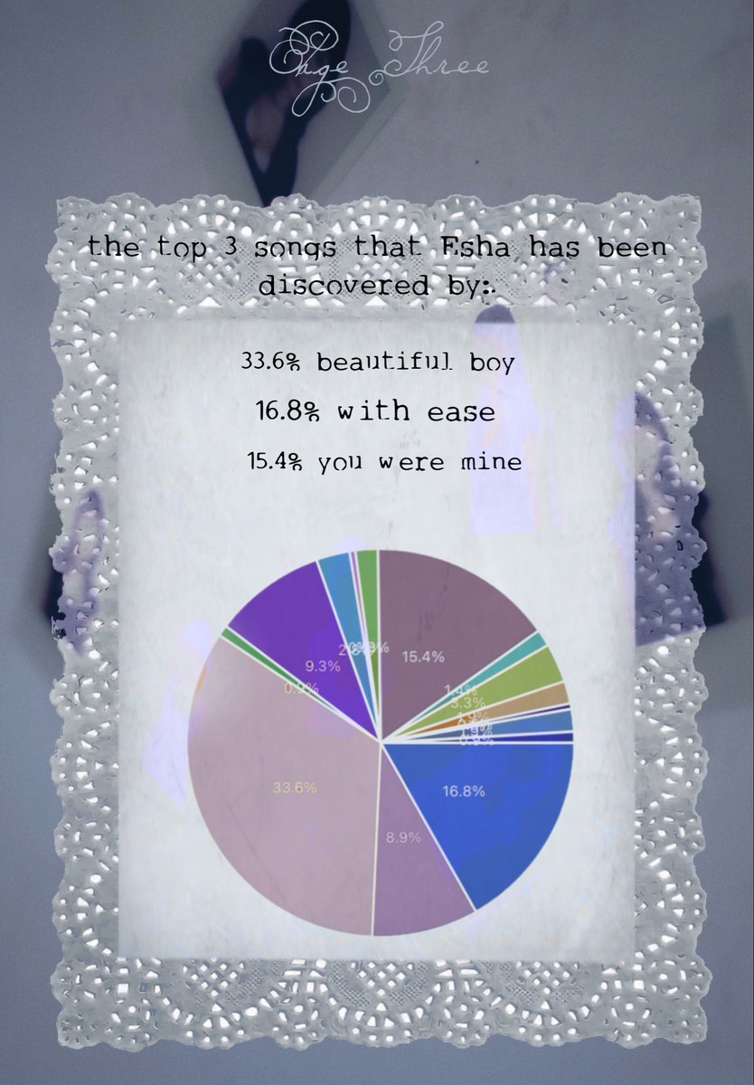 It has officially been 2 years since esha released her first song ‘with ease’! In this post there are a few fan messages to esha and which of esha’s songs helped you guys discover esha’s music. thank you to everyone who participated in this fan project we love you all <3