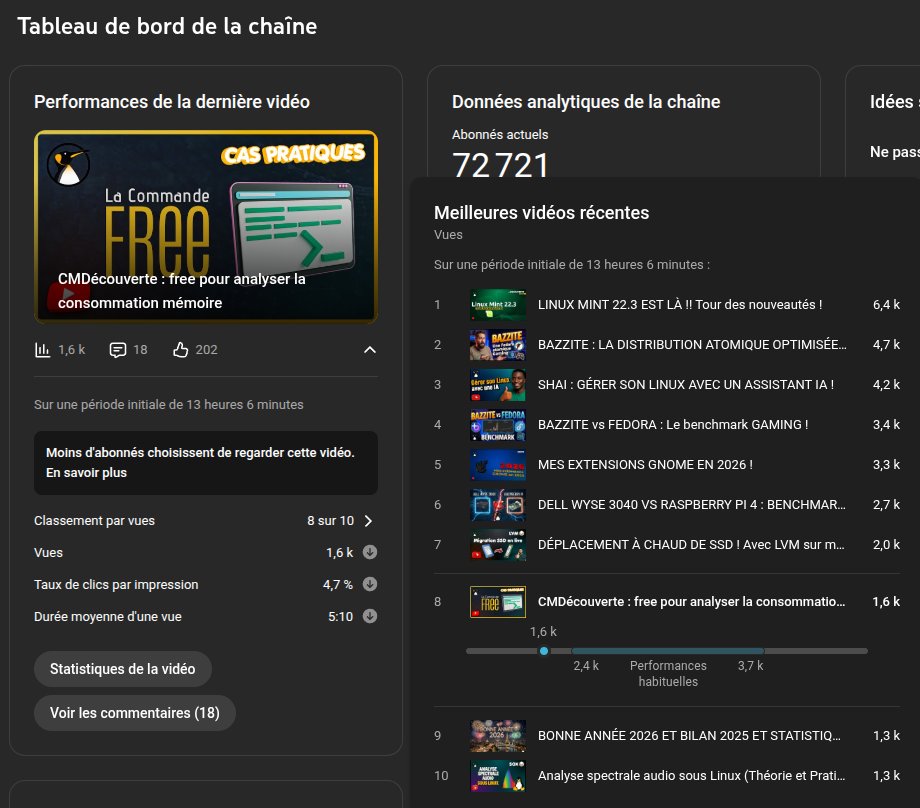 La dernière vidéo n'intéresse pas trop finalement.
C'est bien dommage que seules les "présentations de distributions" , "présentation de logiciels" ou "sujets d'actualité" intéressent.
Peut être que la base des systèmes n'est pas mon public :(
Pourtant j'aime ce type de vidéo !