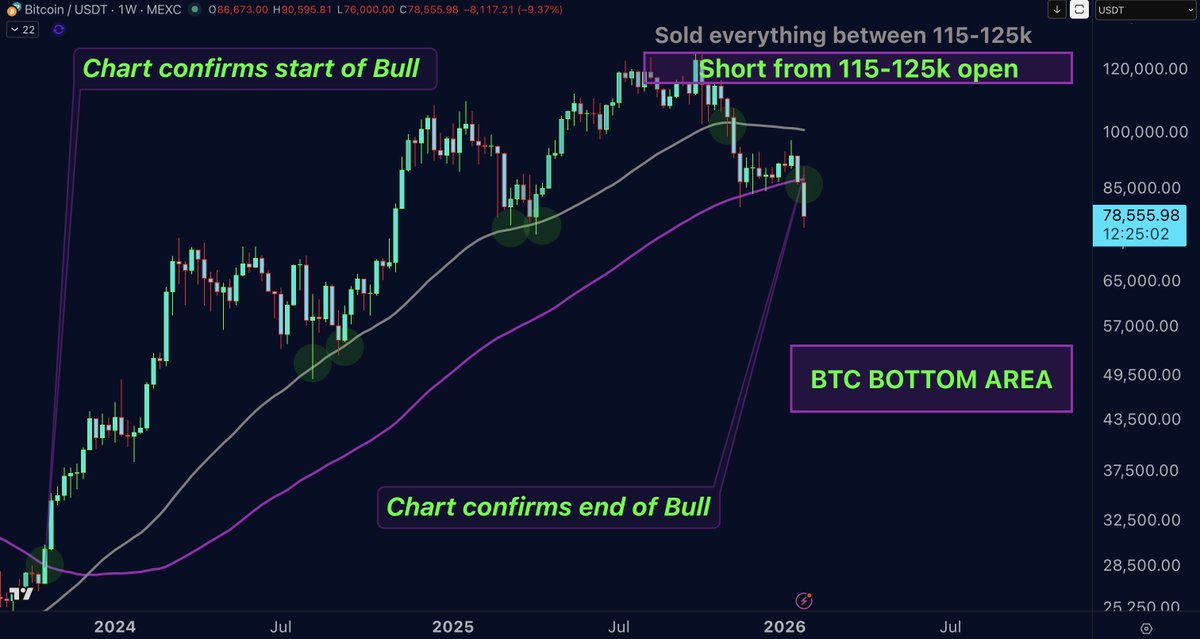 Doctor Profit 🇨🇭 tweet media