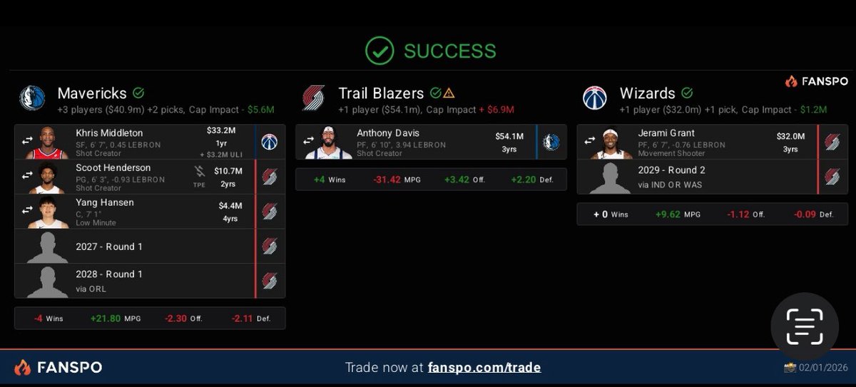 ajhoopanalysis's tweet photo. Blazers become best defense in the league
@fanspo https://t.co/JI8Cjz8CwG