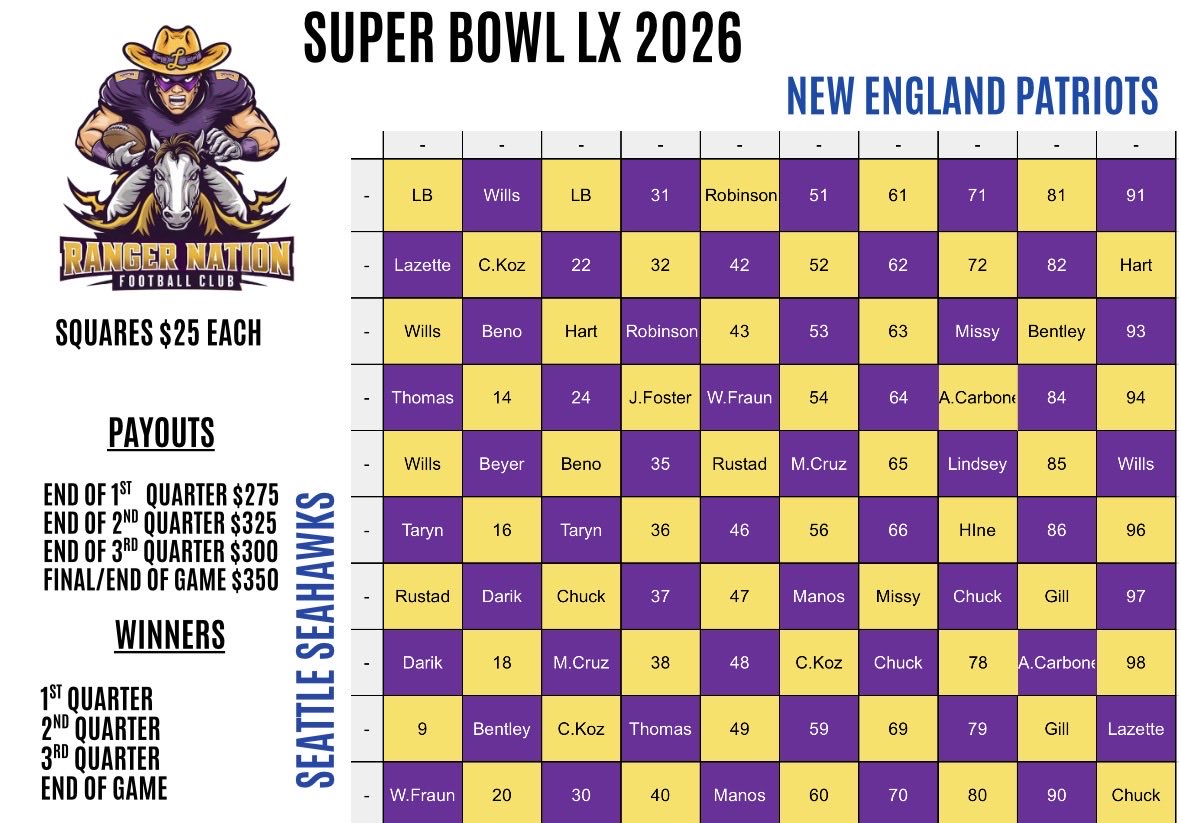 Ranger Nation Football Club tweet media