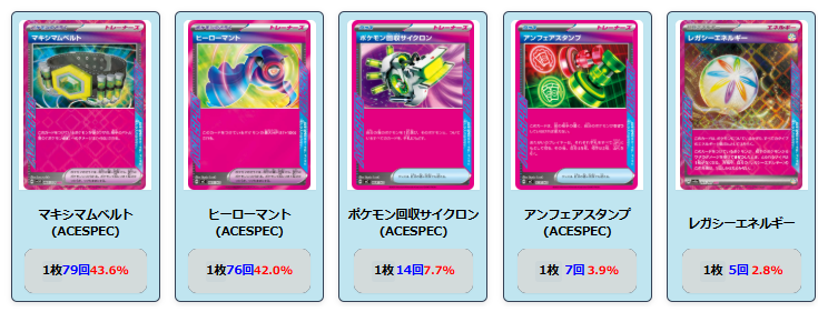 メガルカリオexデッキレシピ平均化 1/26【月】～2/1【日】変更点