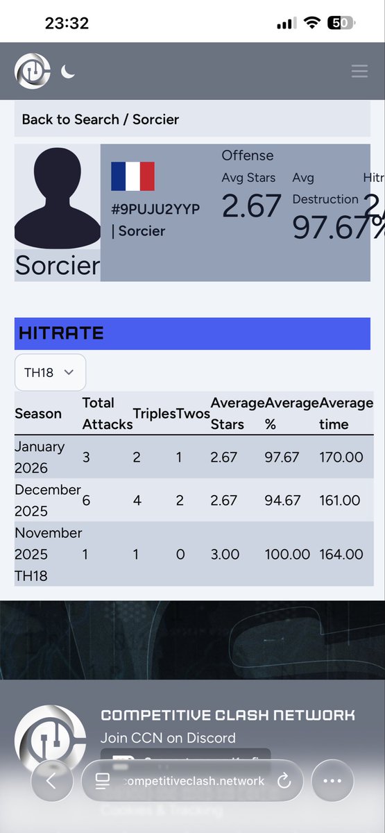 F/A

The team I was supposed to join eventually stopped its project due to financial issues with the sponsor after one month of waiting. Unfortunately I am now f/a again 🥲

December  4/6 | 2.67 hr
January  5/6 | ~83% hr

The team wasn't on CCN, so the matches aren't displayed🥲