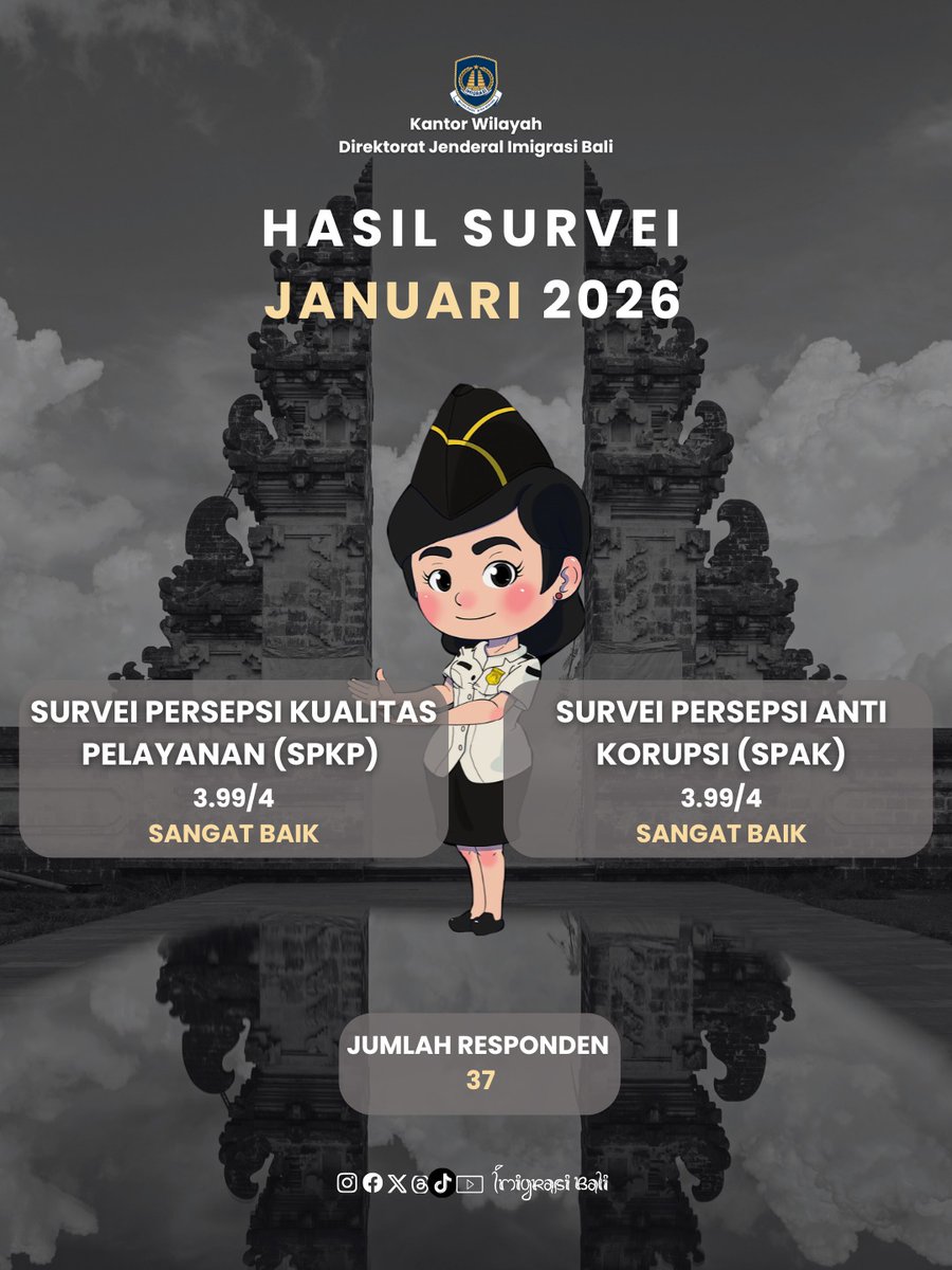 Halo Sahabat Mido, berikut merupakan Hasil Survei Persepsi Kualitas Pelayanan (SPKP) dan Survei Presepsi Anti Korupsi (SPAK) melalui Aplikasi STARApp Survei 3A Kementerian Imigrasi dan Pemasyarakatan Periode Bulan Januari Tahun 2026 pada Kantor Wilayah Ditjen Imigrasi Bali.