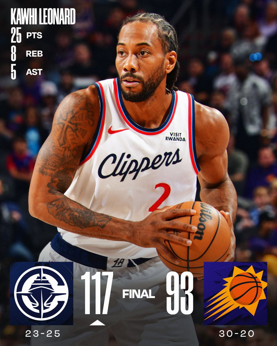 🏀 SUNDAY'S FINAL SCORES 🏀
Kawhi Leonard leads the @LAClippers to their 17th win in 21 games!
Jordan Miller: 20 PTS, 5 REB
Ivica Zubac: 14 PTS, 20 REB