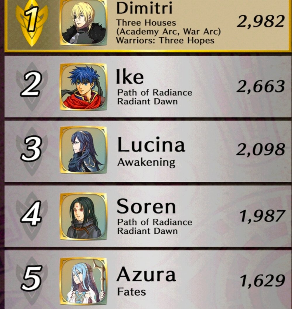 SOREN GOT 4TH PLACE WE DID IT SOREN SWEEPERS 🥹💕TOP 5!!!