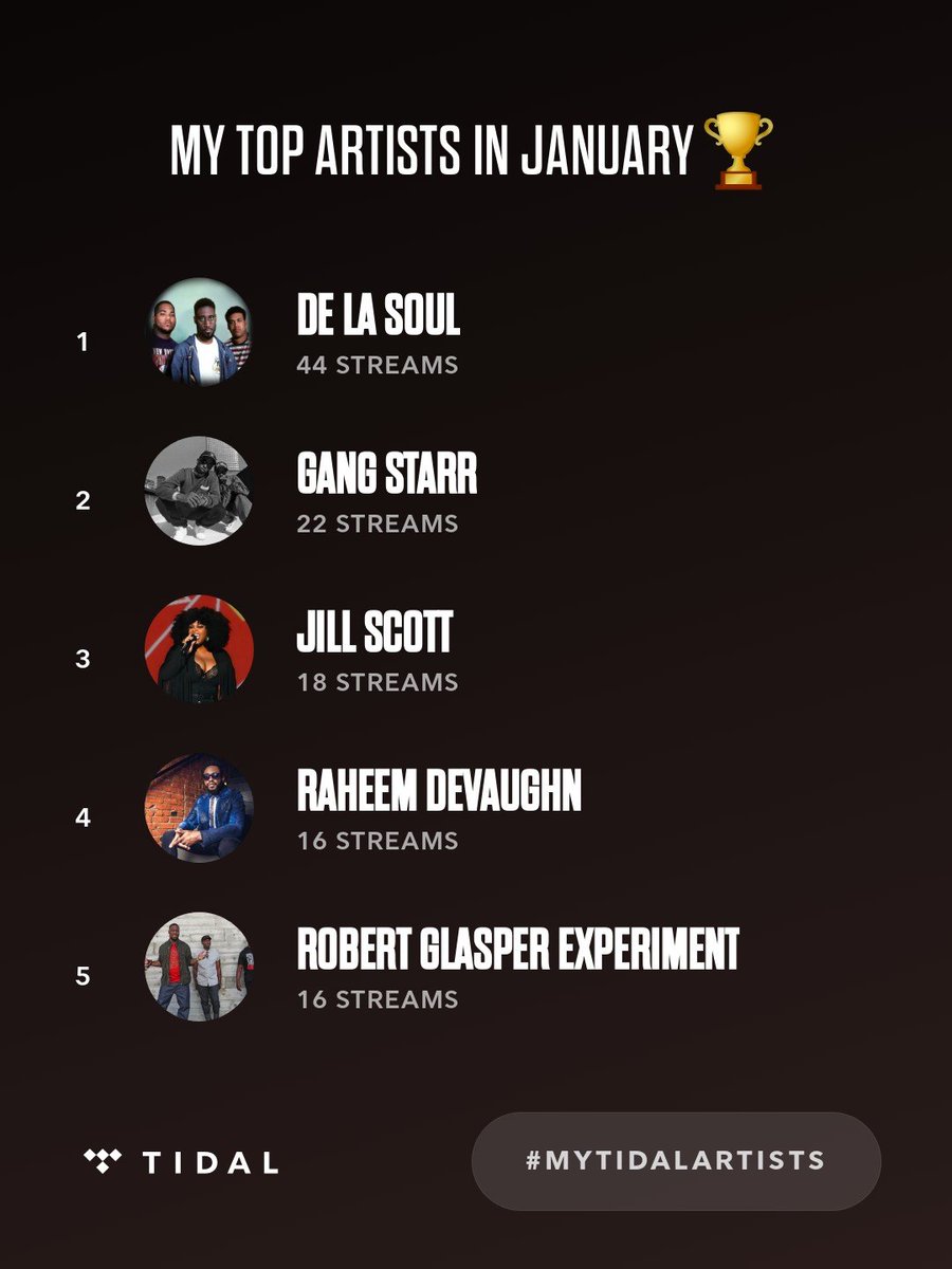 ruworldwide's tweet photo. My top artists on @TIDAL in January were De La Soul, Gang Starr, @missjillscott. #MyTIDALartists https://t.co/U3fM3uB310