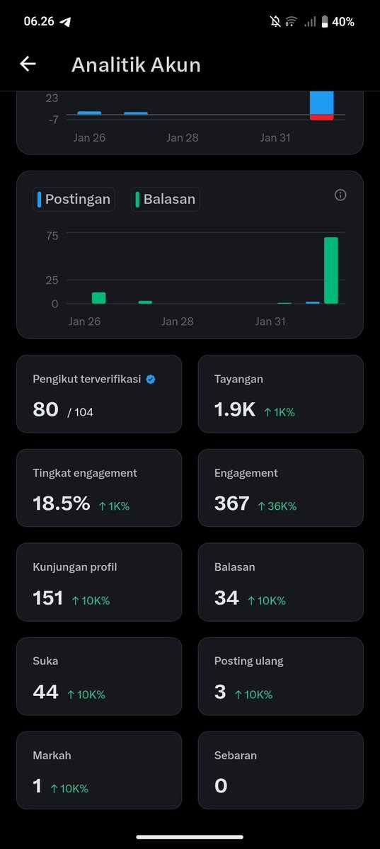 Izin nimbrung😁 akun baru netas, mari saling support 😉 follow+RT, nanti di follow back, biar bisa gajian dari mamang elon
