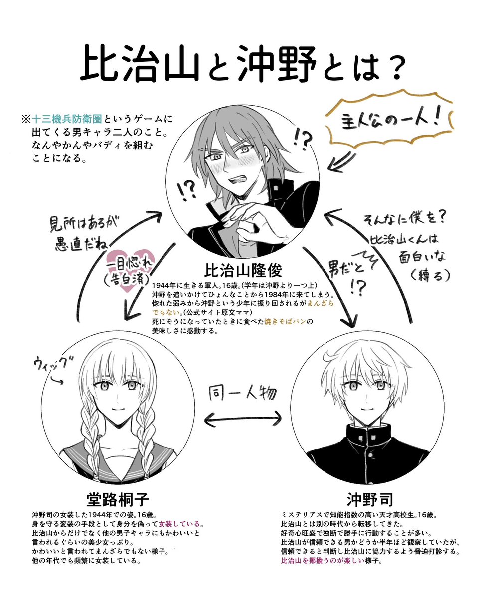 ススス (@1900002) / Posts / X