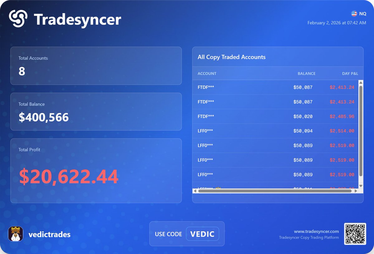 > one day left to flip 150 for a 12k payout
> hop on make $150 GGs
> switch to alpha zero fundeds
> make funded leader
> forget to remove other fundeds
> DLL on Zero accounts, dc and move on
> open tradesyncer to make X post on locking payout
> see $1,300 loss on all
> panic.exe