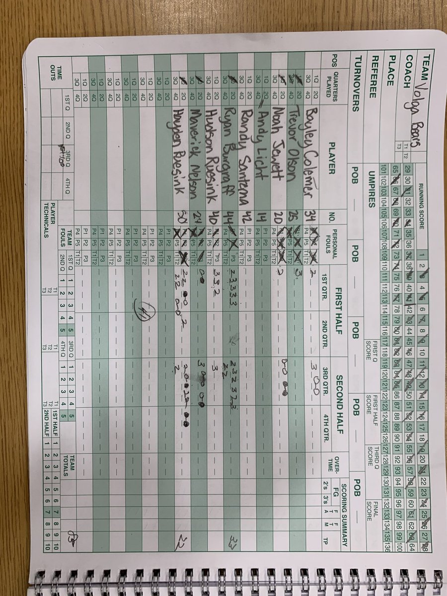 CoachCarms1955 tweet media