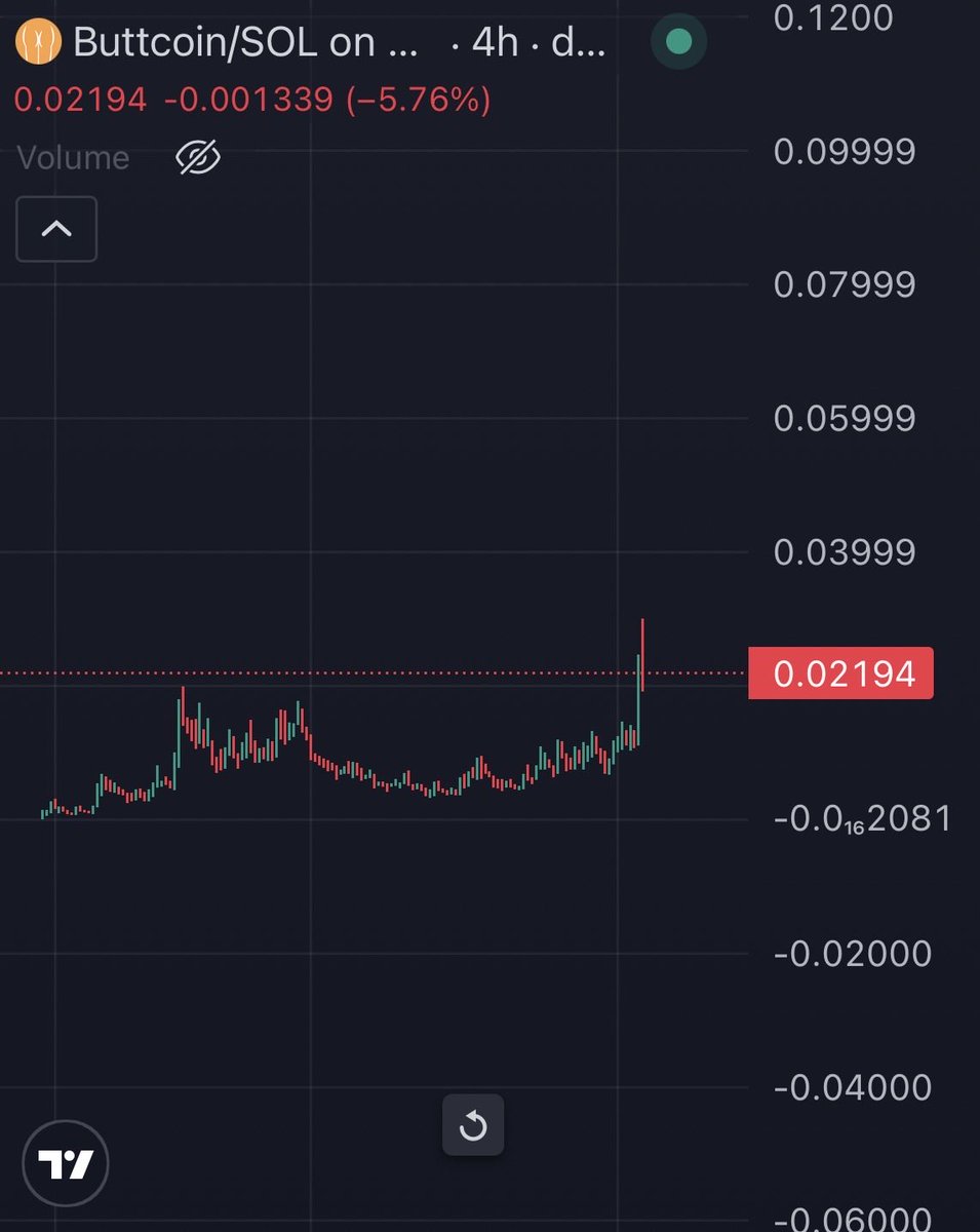 mrpunkdoteth's tweet image. AND MFERS MISSED ANOTHER #BUTTCOIN

😹🫵