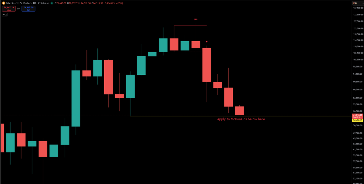 You can save $BTC if you just use more leverage. Be brave soldier.