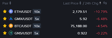 Another huge market dump and GNS has barely moved lol. Wonder if buying back and burning at over 90% APR has anything to do with it 🤔

<a href="/GainsNetwork_io/">gTrade | Gains Network 🍏</a>