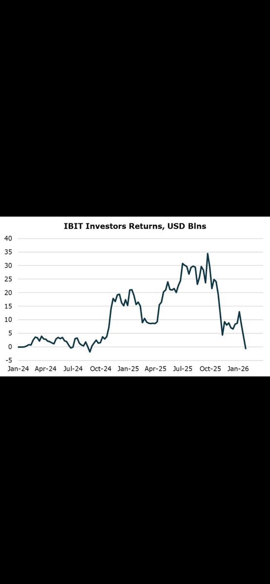 6–12 Ekim fiyat hareketi sonrası, yüklü BTC pozisyonu taşıyan yatırımcıların negatif getiri altında ne kadar süre pozisyonlarını koruyabildiğini test edilecekleri ilk haftaya giriyoruz. Piyasa tepkisi oldukça eğitici olacak ✍🏻😃