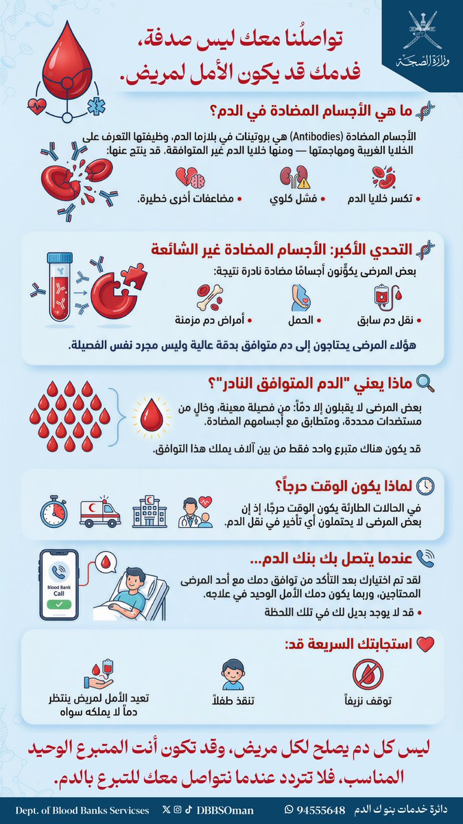 📞تواصلنا معك ليس صدفة.. 
بل لأنك الأمل الوحيد لمريض ينتظر.

في بعض الحالات النادرة، لا يكفي أن تكون فصيلة الدم مطابقة، بل يلزم أن يكون الدم متوافقا بدقة مع أجسام مضادة نادرة.

 استجابتك السريعة لاتصالنا قد تصنع الفرق 🩸🇴🇲
