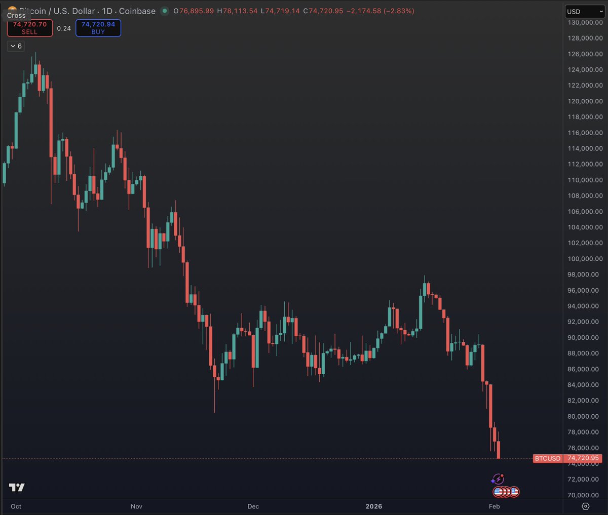 Bitcoin News tweet media