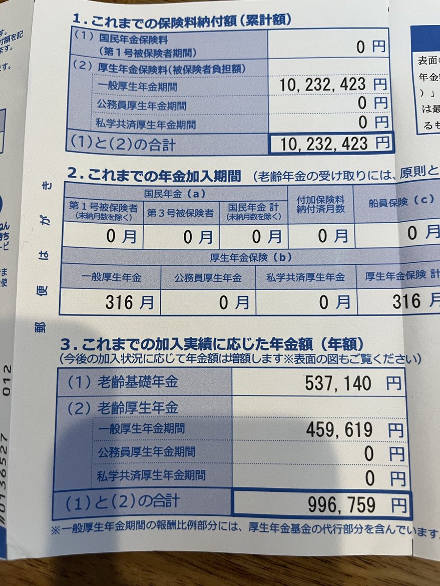 若い人に読んで欲しいな。拡散されて欲しいな。
私は現在48歳です。先月誕生日だったので年金の通知が来てました。
私がこれまで支払った年金額は10,232,423円です。