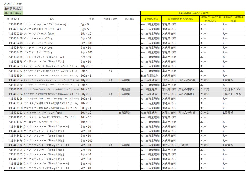 ponz (@kusurinomemo) / Posts / X