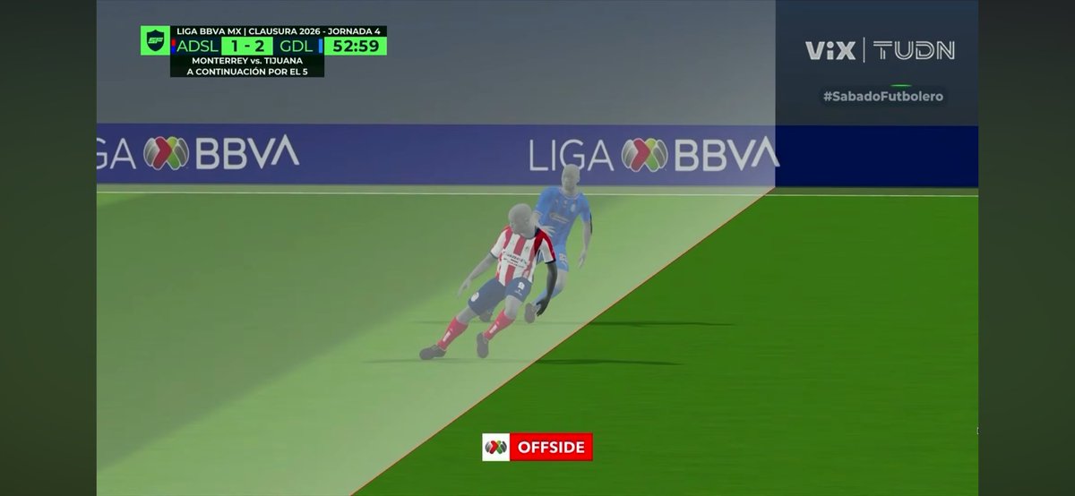 Buenas, <a href="/ericsalinas/">éric salinas 💜✝️</a> 🫡

Vengo a abusar de ti y pedirte ayuda con tus vectores 🤣 

El gol de SL vs mis Chivas, para mí a simple vista me parece mal anulado. Se toma a Aguirre, pero parece que Romo habilita. 

Es la perspectiva o el nuevo sistema automático de plano no sirve?