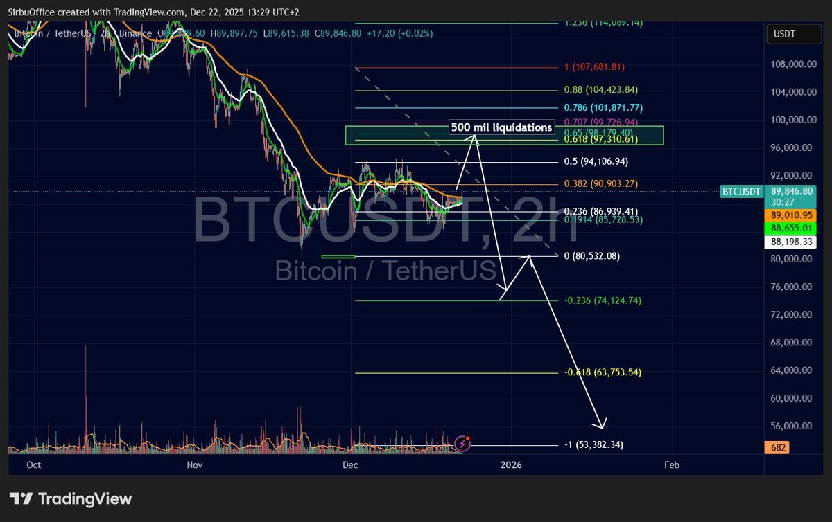 Japan Trading 🇯🇵/ Crypto /Stocks / FX 🇯🇵 tweet media