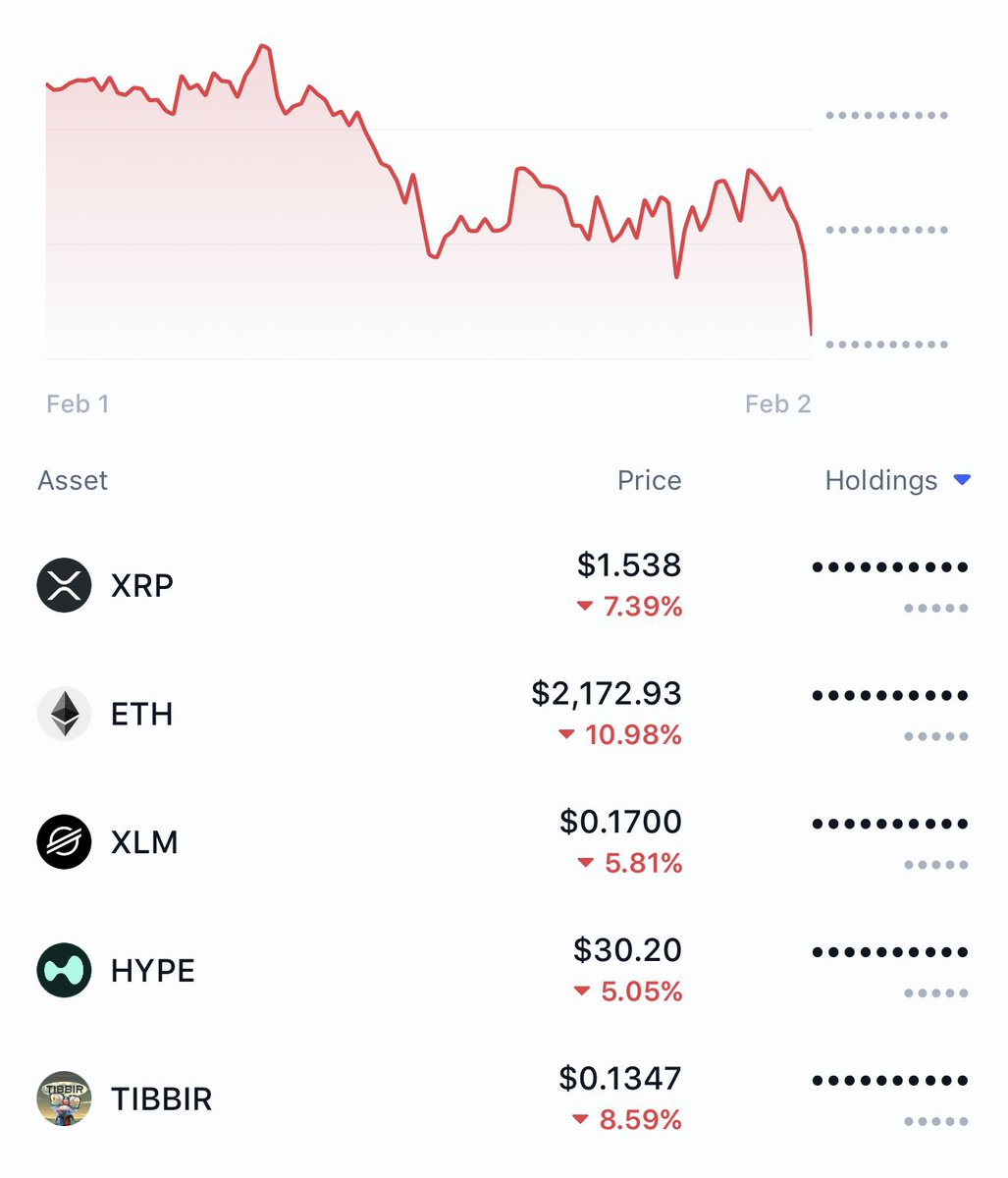 Binance bought CoinMarketCap to track users’ balances.

Same story with a hardware wallet maker and the SafePal browser extension, and user addresses are fully visible to them.

What’s happening in the ceypto market right now is criminal.

The only thing missing is a USDT depeg.
