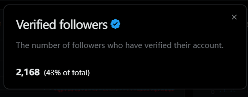 来一波 #蓝v互关  求兄弟们帮我助力一下！
币圈跌麻了，还是来互关吧，都会回关！   
2500 个蓝 V 关注＝免 Premium  
5000 个蓝 V 关注＝免 Premium+