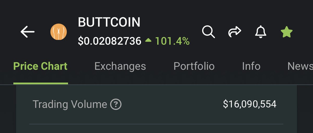 16M volume on my $Buttcoin 🍑

(Check CoinGecko for real time up to date volume)
