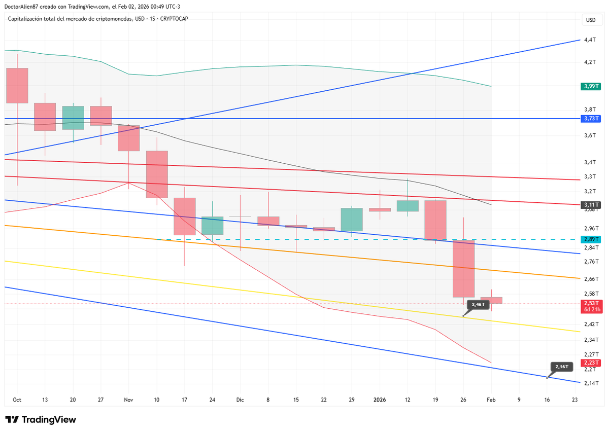 Guapo. #Bitcoin $BTC

#Crypto #Criptomonedas