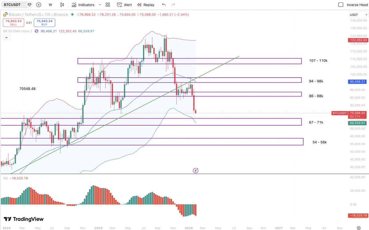 crypto_awhit's tweet photo. Huh…. $BTC $TRX #VXG #LTC #ETH #XRP #BCH #LTC #ETH #XRP #EOS #BCH #BNB    #XLM #ADA #BSV #ETC #SHIB #VIDT #ZEC #OKB  #CRO  #PBX #VET #BAT #BTG #TEL #KDA #LUNA #TERRA #PUNDIX #HBAR $CORE $HOME $VIDT $PEPE $BONK $TROLL $JTO $XCN $PENDLE $MANA $DEXE $1INCH $NOT $NEIRO $MX https://t.co/ZZyUPtcIDX
