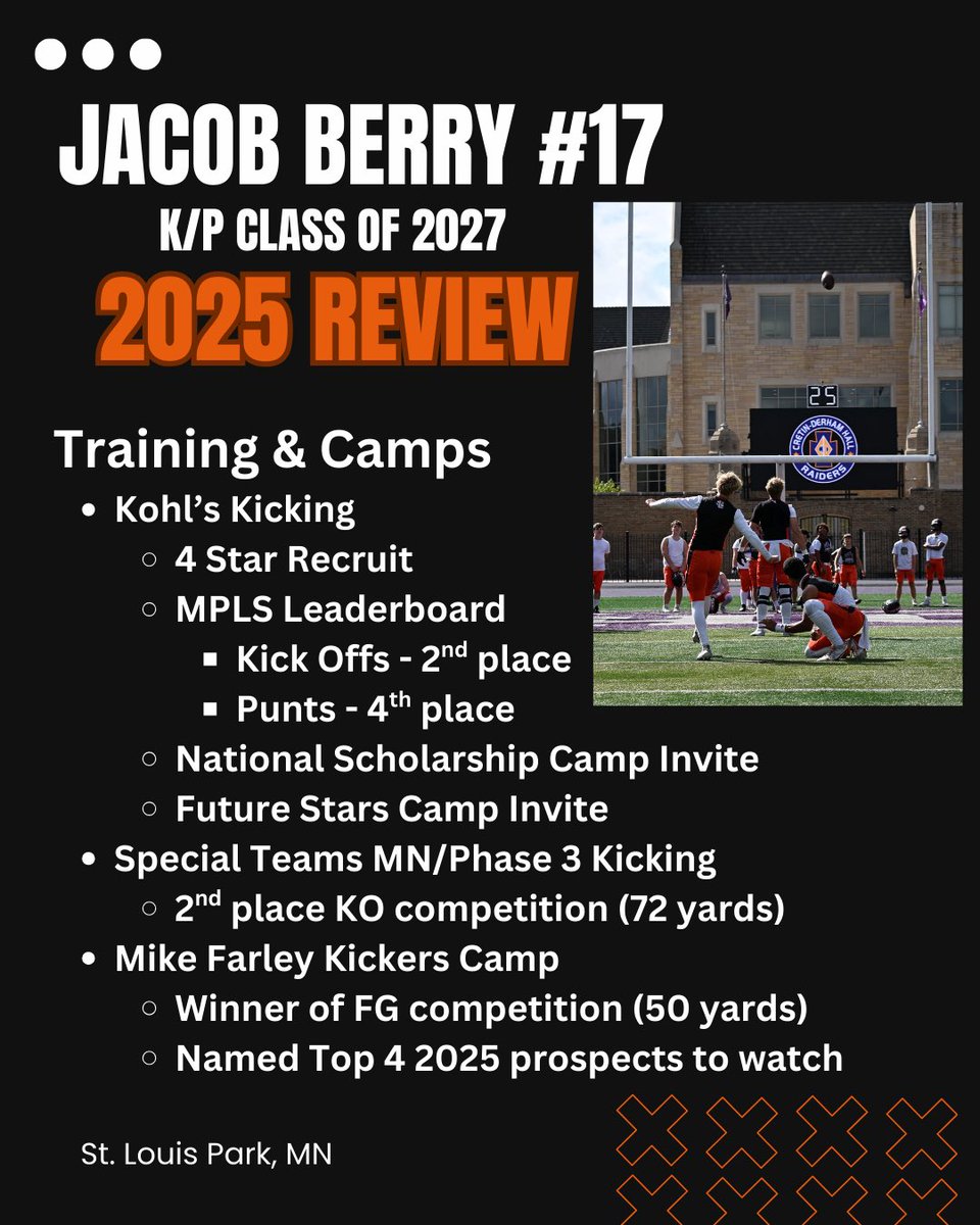 berryjacob2027's tweet photo. 2025 Recap
@CoachRobG 
@CoachFost https://t.co/Bo2iWuhjGu