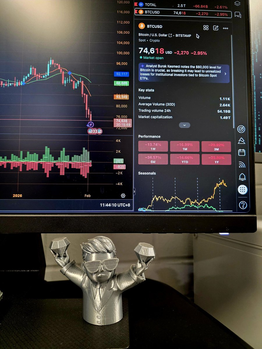 MitchPerry1988's tweet photo. #Bitcoin https://t.co/EaCCHje8Zj
